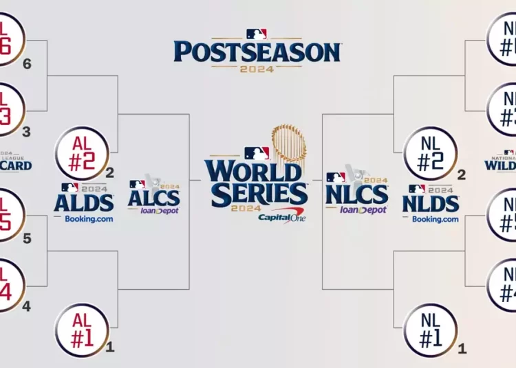 MLB Playoff Bracket