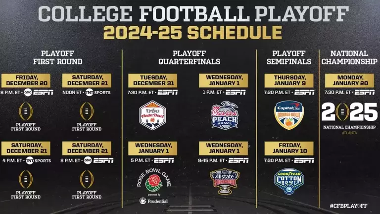 College Football Playoff schedule.